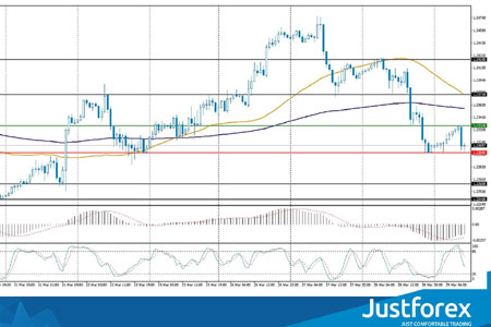 The Analytical Overview of the Main Currency Pairs on 2020.04.23 