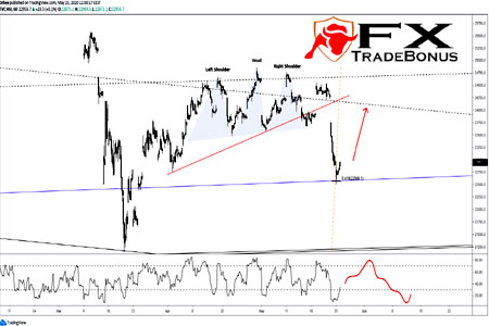 Hong Kong Index Bounces Off Golden Ratio