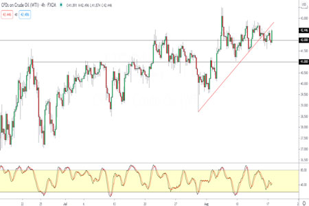 Oil Consolidation Continues As OPEC Meeting Nears