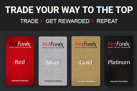 HotForex Trading Rewards Loyalty Program