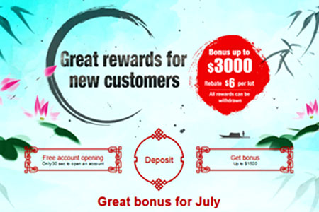 HXFX | Up To $3000 Reward Bonus