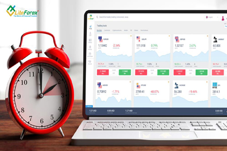 Forex News ||  Need money to Trade by LiteForex
