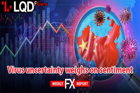 Forex News || Virus uncertainty weighs on sentiment by LQDFX